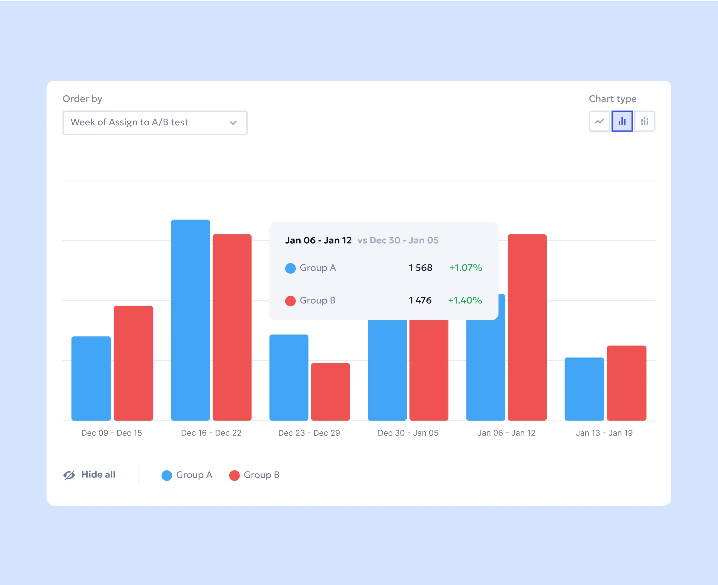 AB tests content image 3