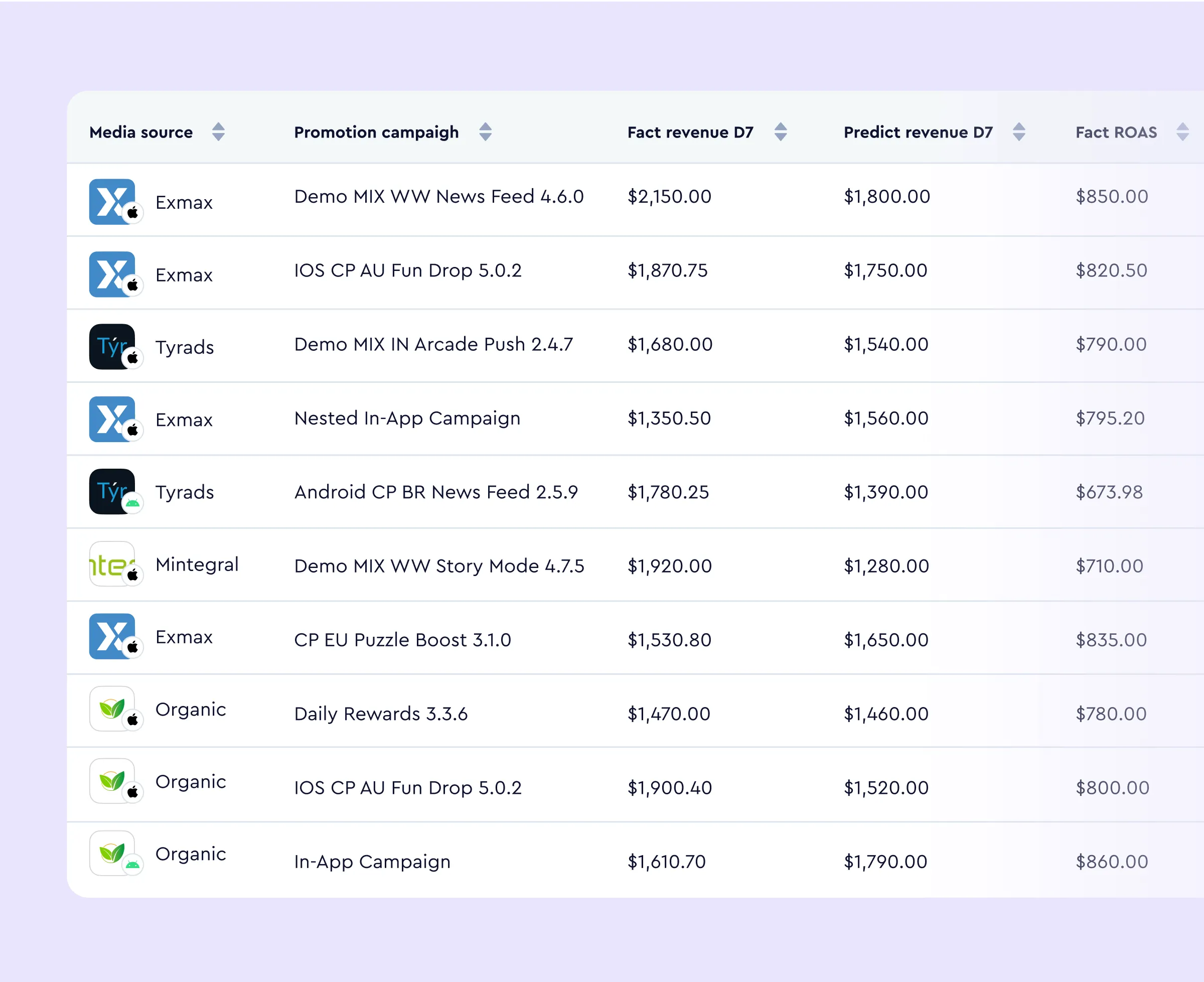 Data analytics content image 3